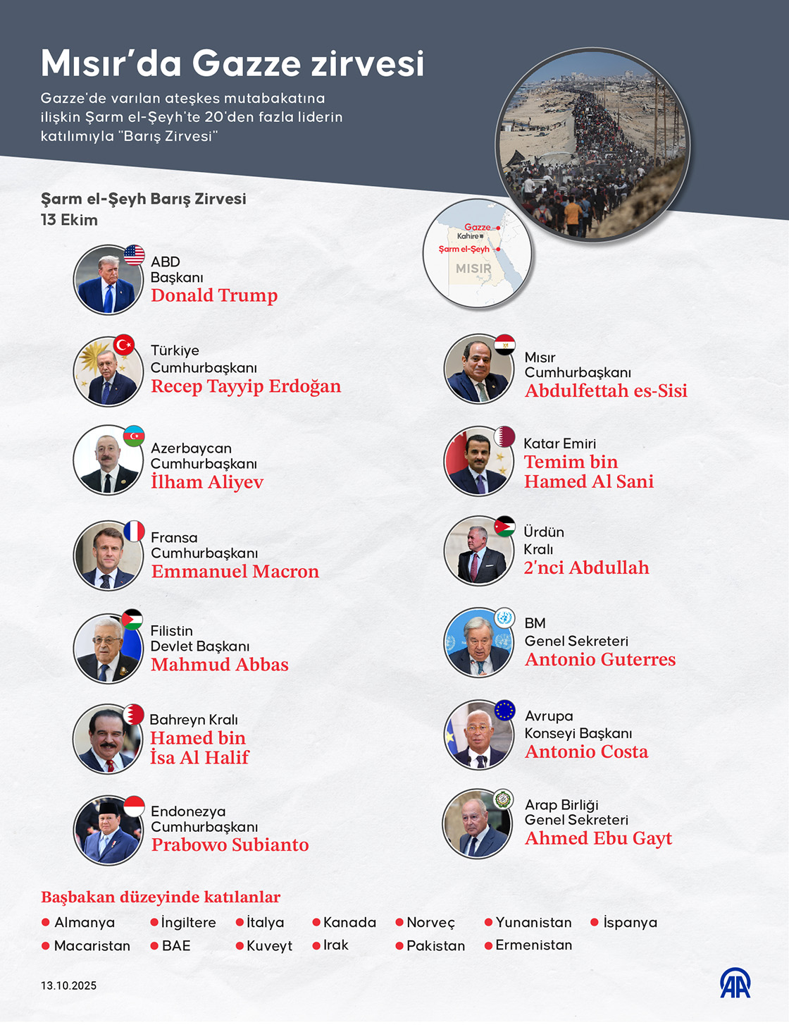 Mısır’da Gazze zirvesi