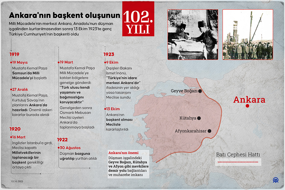 Ankara'nın başkent oluşunun 102. yılı