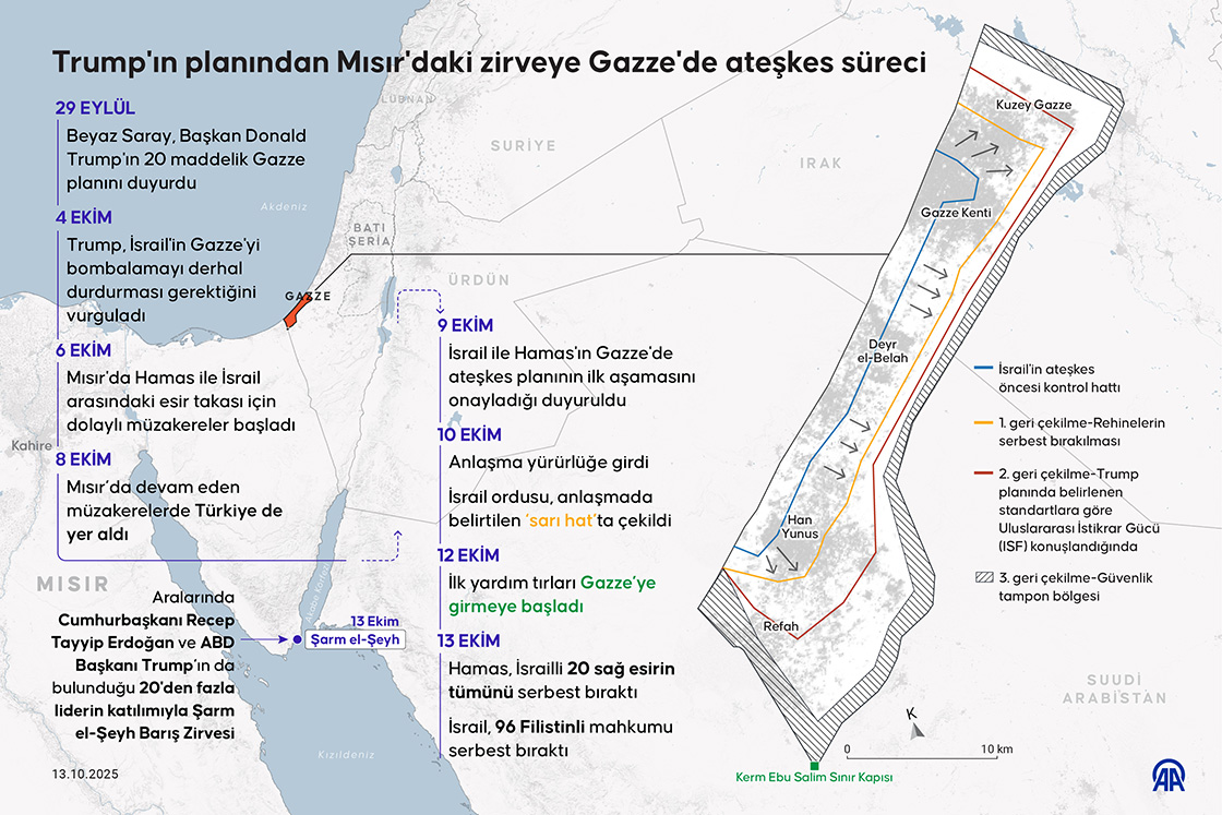 Trump'ın planından Mısır'daki zirveye Gazze'de ateşkes süreci
