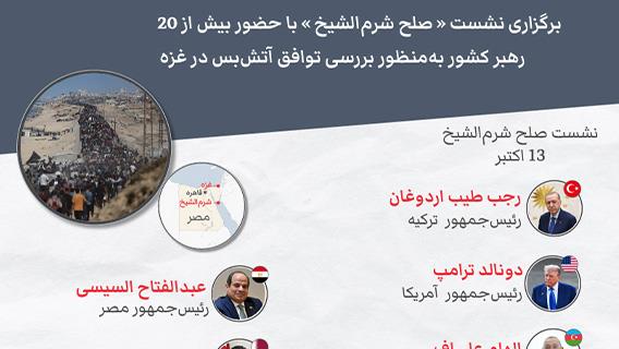 برگزاری نشست « صلح شرم‌الشیخ » با حضور بیش از 20 رهبر کشور به‌منظور بررسی توافق آتش‌بس در غزه