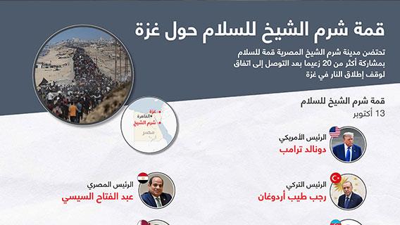 قمة شرم الشيخ للسلام حول غزة