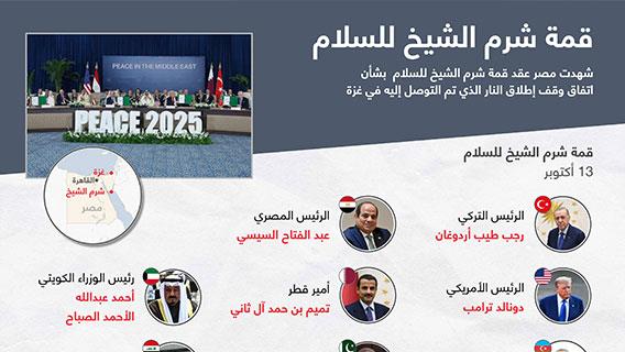 قمة شرم الشيخ للسلام