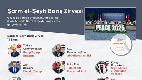Şarm el-Şeyh Barış Zirvesi