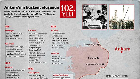 Ankara'nın başkent oluşunun 102. yılı