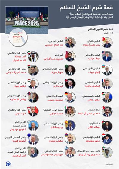 قمة شرم الشيخ للسلام