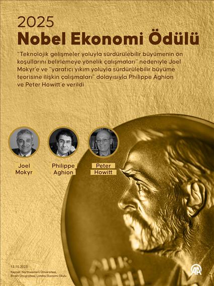 2025 Nobel Ekonomi Ödülü