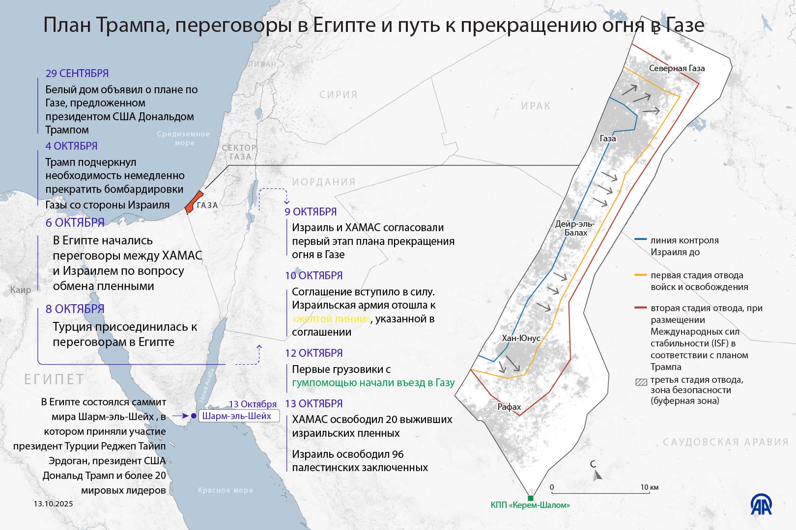 План Трампа, переговоры в Египте и путь к прекращению огня в Газе