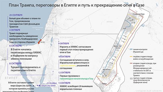 План Трампа, переговоры в Египте и путь к прекращению огня в Газе