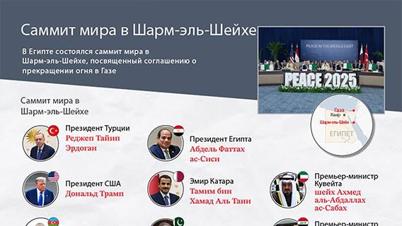 Саммит мира в Шарм-эль-Шейхе