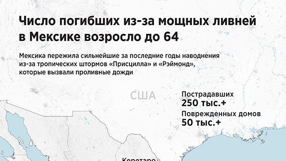 Число погибших из-за мощных ливней в Мексике возросло до 64