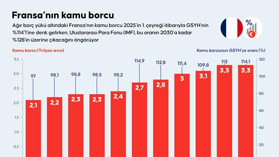 Fransa’nın kamu borcu