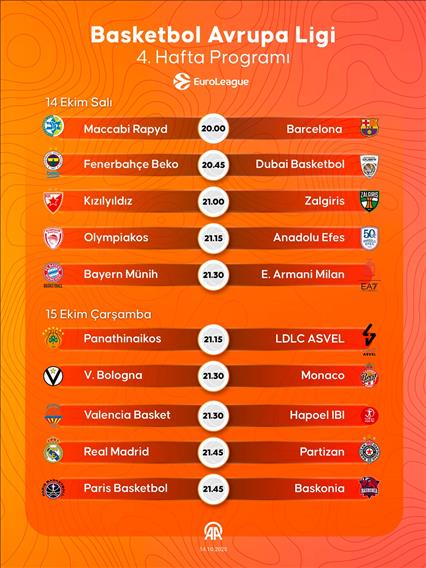 Basketbol Avrupa Ligi 4. Hafta Maç Programı