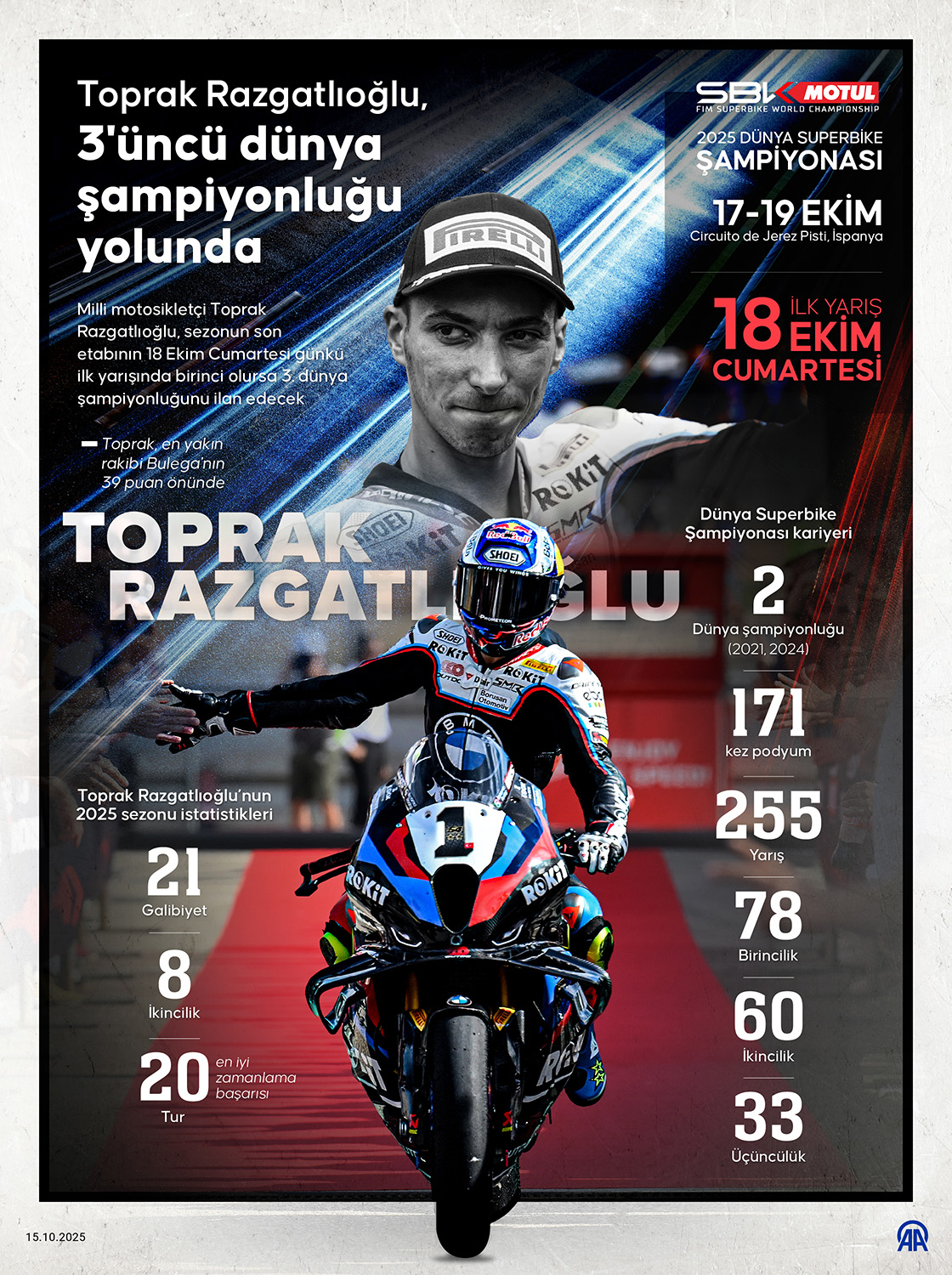 Toprak Razgatlıoğlu, 3'üncü dünya şampiyonluğu yolunda