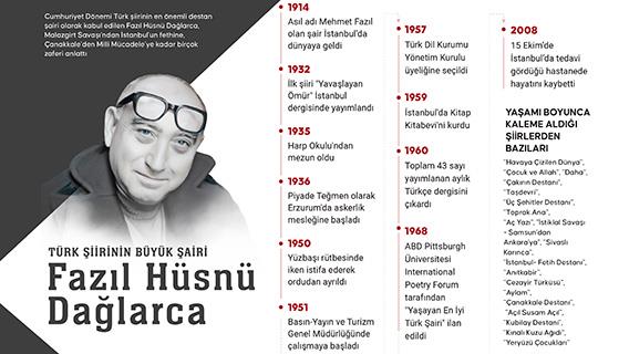 İnfografik