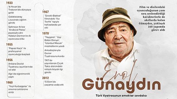 Türk tiyatrosunun emektar sevdalısı: Erol Günaydın