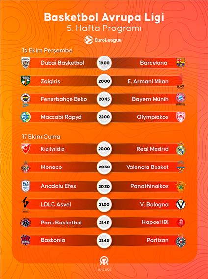 Basketbol Avrupa Ligi 5. Hafta Programı