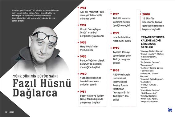 Türk Şiirinin Büyük Şairi Fazıl Hüsnü Dağlarca