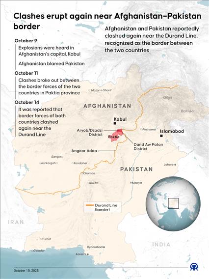 Border clashes between Pakistan and Afghanistan continue