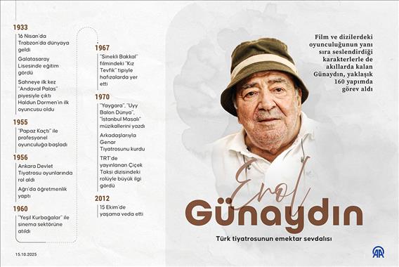 Türk tiyatrosunun emektar sevdalısı: Erol Günaydın