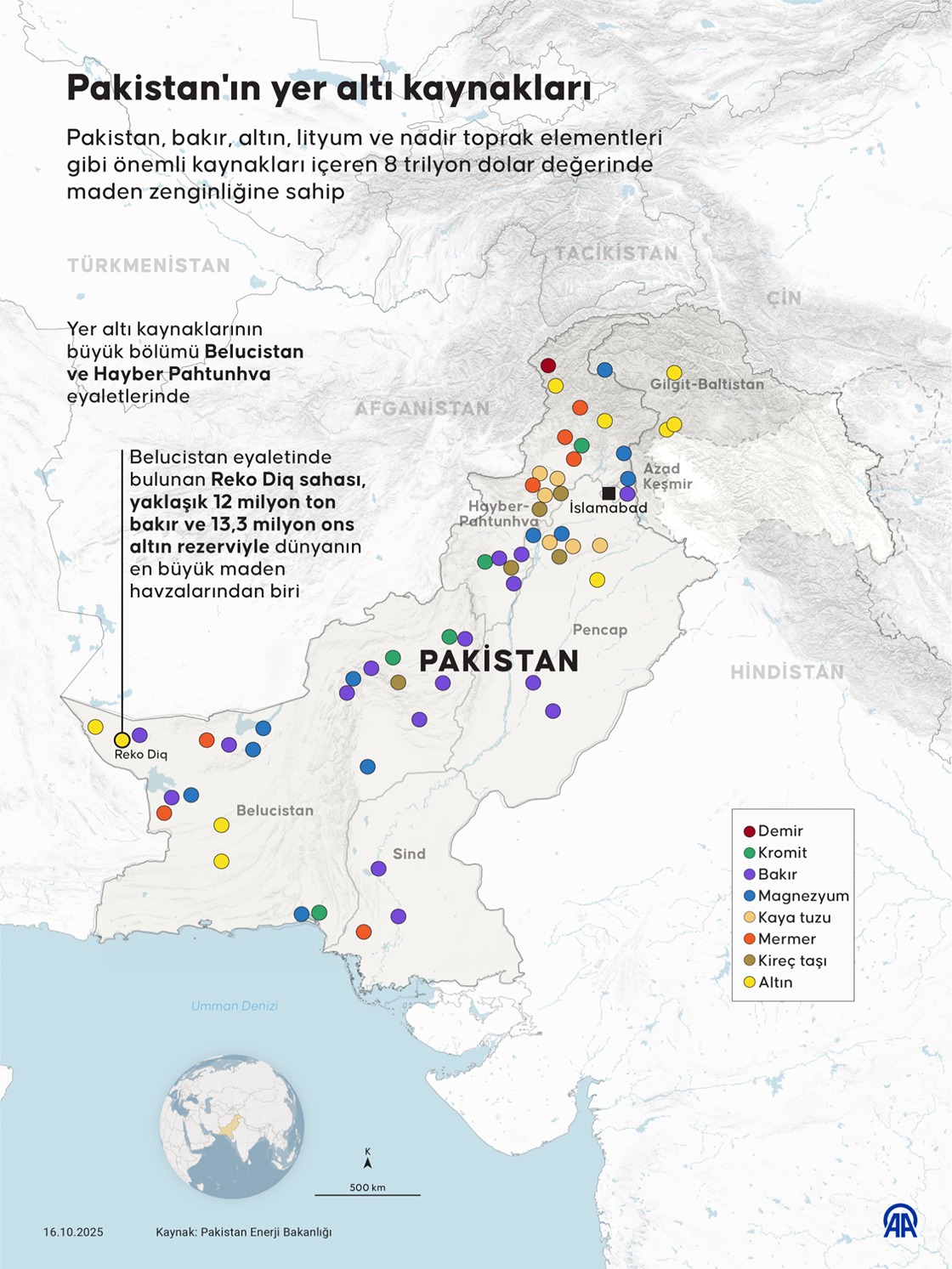 Pakistan'ın yer altı kaynakları