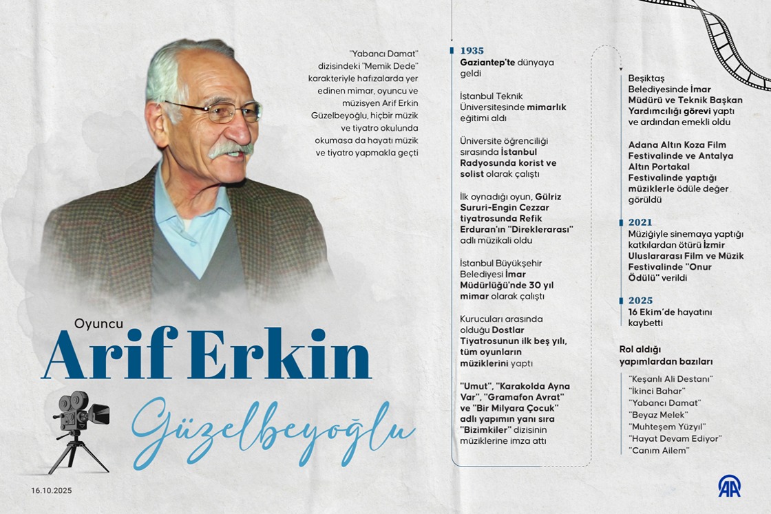  Oyuncu Arif Erkin Güzelbeyoğlu