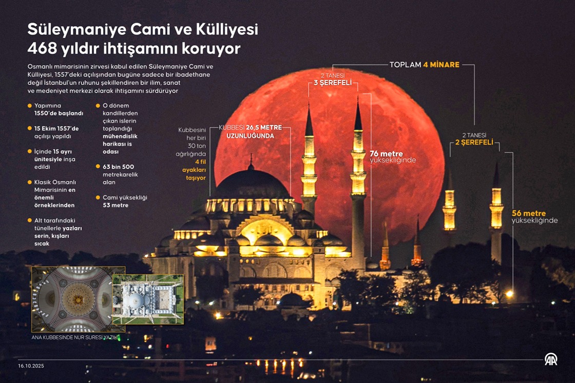Süleymaniye Cami ve Külliyesi 468 yıldır ihtişamını koruyor