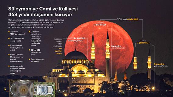 İnfografik