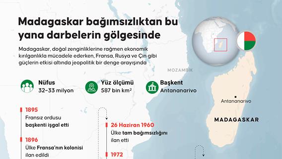 Madagaskar, bağımsızlıktan bu yana darbelerin gölgesinde