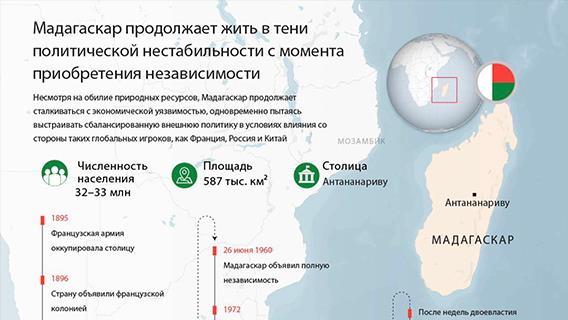 инфографика