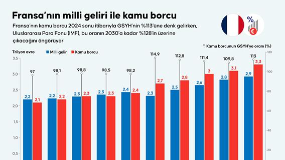 İnfografik