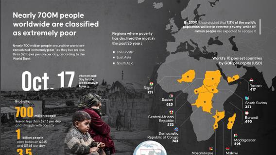 Infographic