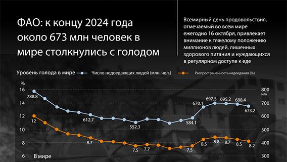 инфографика