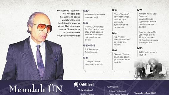Türk sinemasında çocuk yıldızlar dönemini başlatan yönetmen: Memduh Ün