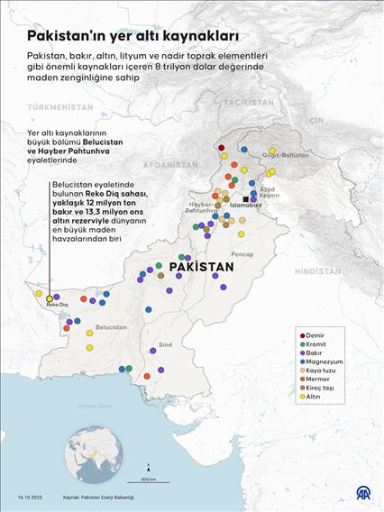 Pakistan'ın yer altı kaynakları