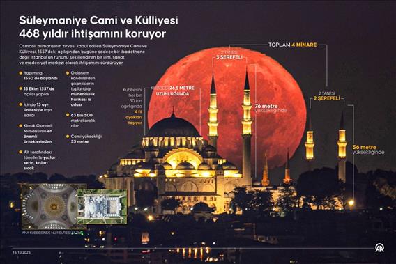Süleymaniye Cami ve Külliyesi 468 yıldır ihtişamını koruyor