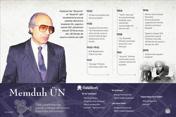 Türk sinemasında çocuk yıldızlar dönemini başlatan yönetmen: Memduh Ün