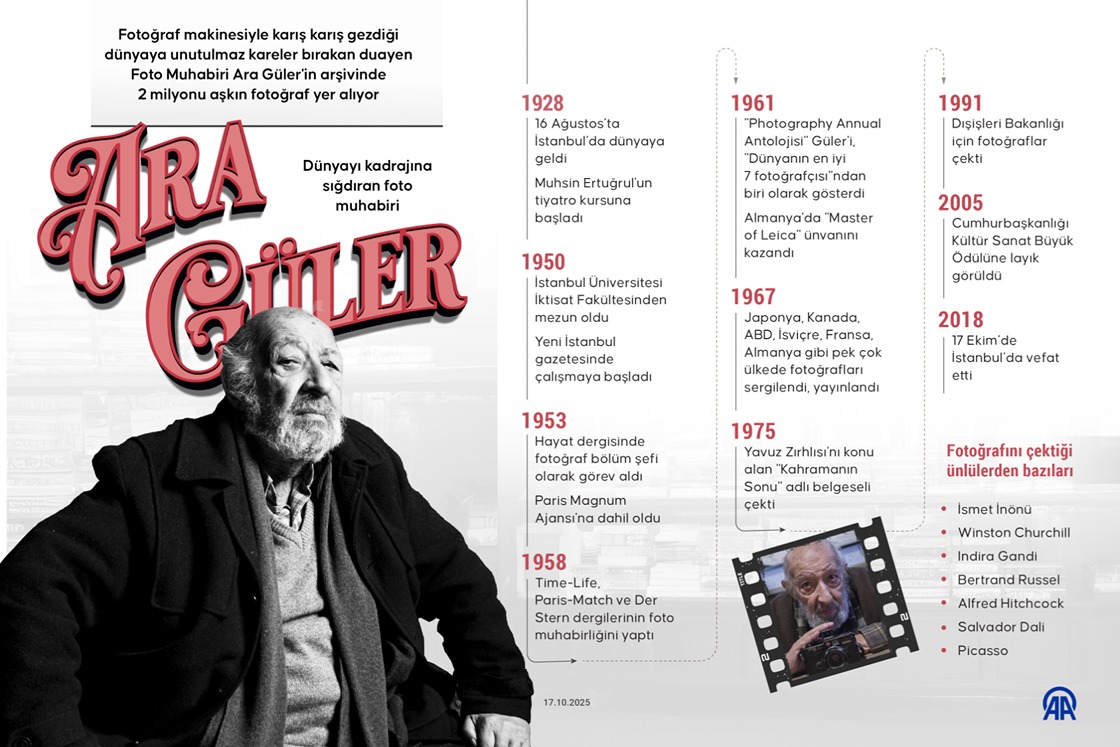 Dünyayı kadrajına sığdıran foto muhabiri Ara Güler