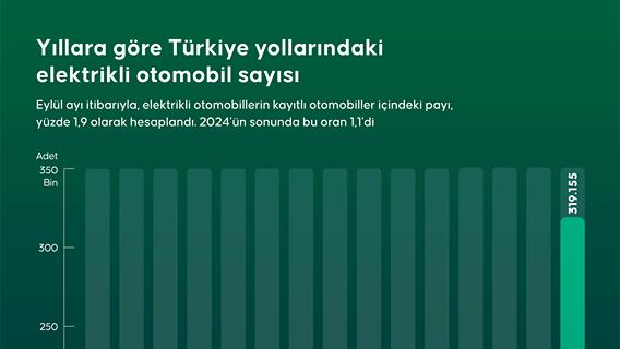 İnfografik