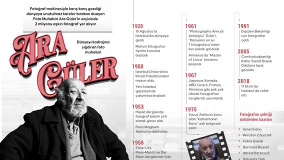 Dünyayı kadrajına sığdıran foto muhabiri Ara Güler