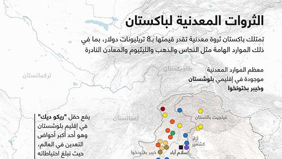 الثروات المعدنية لباكستان