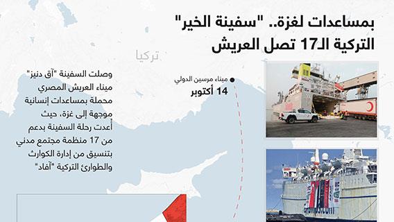 بمساعدات لغزة.. "سفينة الخير" التركية الـ17 تصل العريش