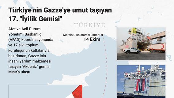 Türkiye'nin Gazze'ye umut taşıyan 17. "İyilik Gemisi"