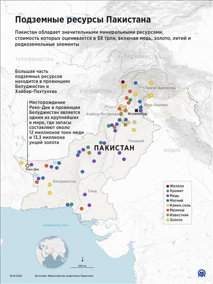 Подземные ресурсы Пакистана