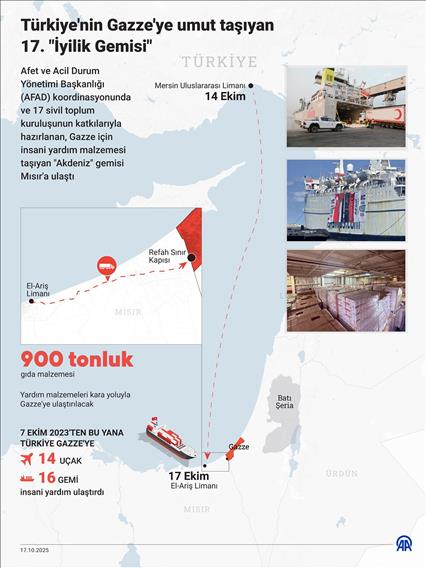 Türkiye'nin Gazze'ye umut taşıyan 17. "İyilik Gemisi"