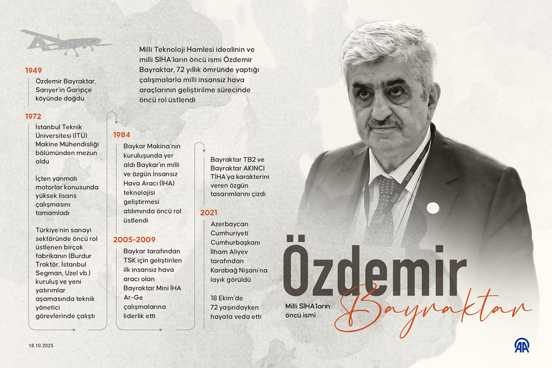 Milli SİHA'ların öncü ismi Özdemir Bayraktar