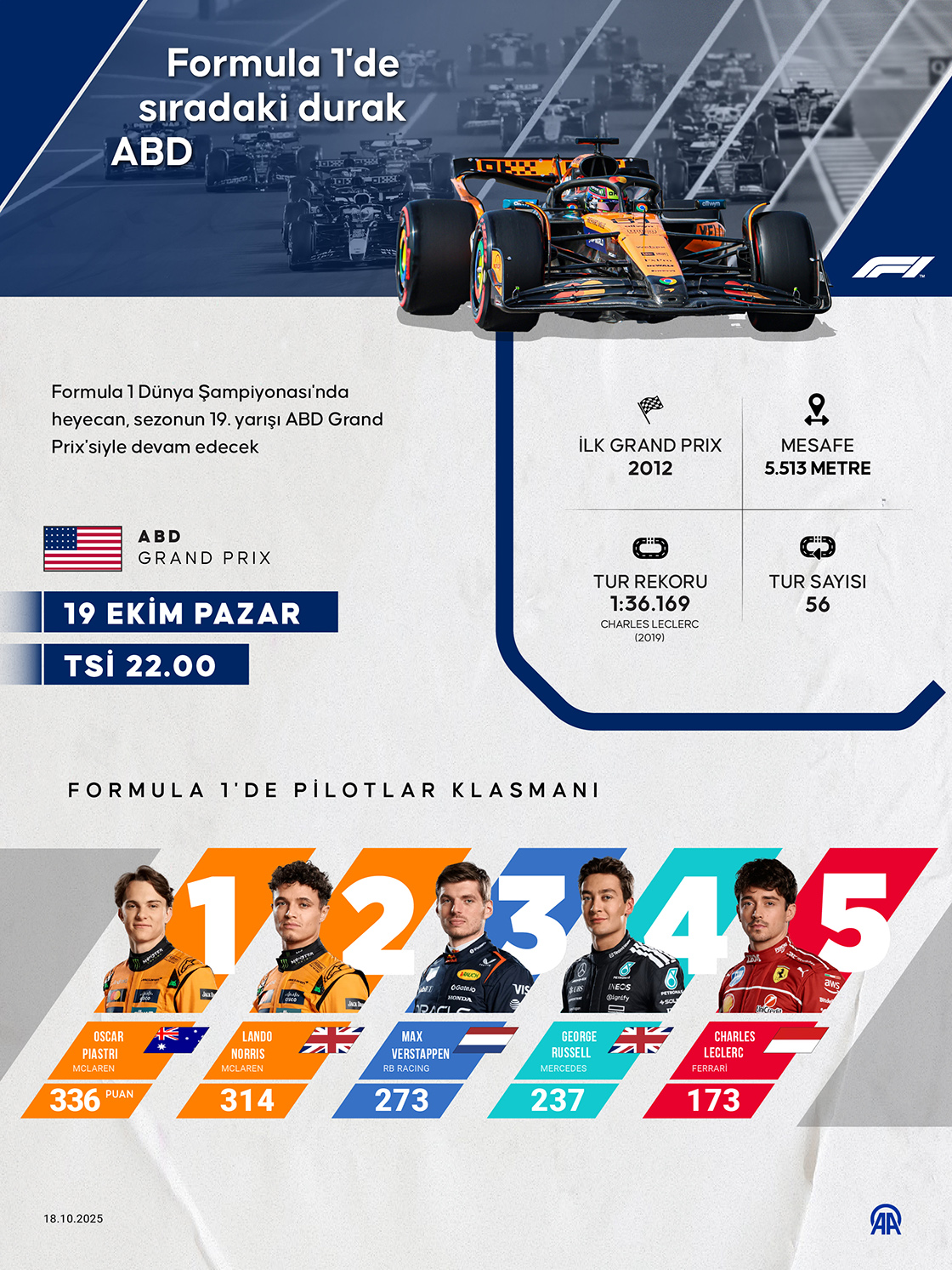 Formula 1'de sıradaki durak ABD
