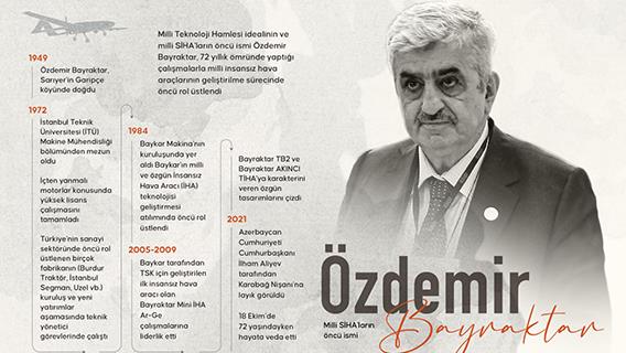 İnfografik