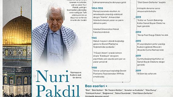 İnfografik