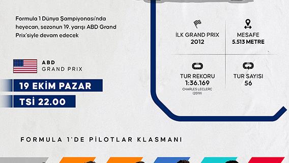 Formula 1'de sıradaki durak ABD