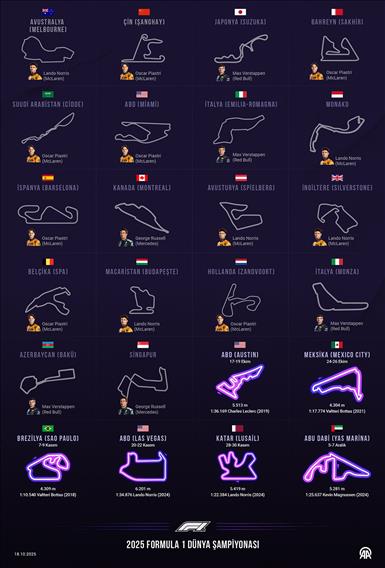 2025 Formula 1 Dünya Şampiyonası takvimi